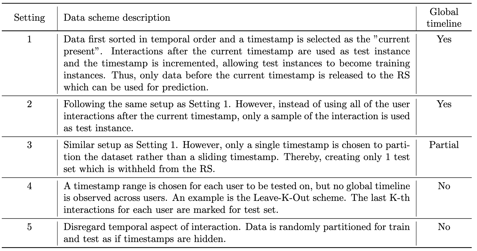 data_split_definition